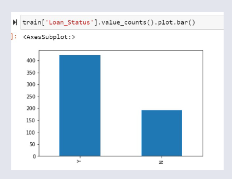 CO3722 Lecture 8 Visualise Data.png